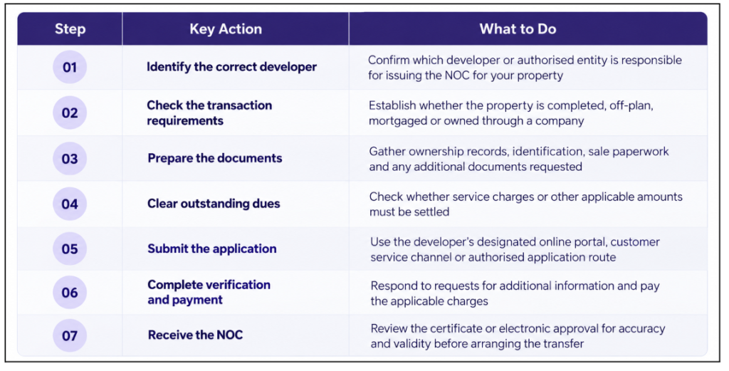 How Do You Apply for an NOC from Another Dubai Property Developer Image